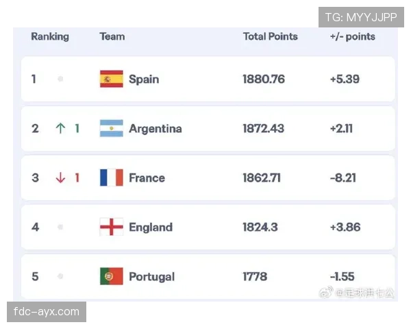 非洲足球FIFA排名更新：2023年哪些球队有望跻身全球强队行列？