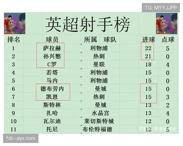 阿森纳最新比赛战报：赛况与关键数据解析
