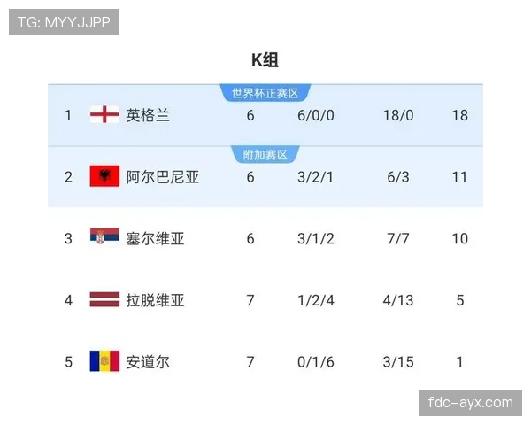 2026世界杯晋级优先条件详解