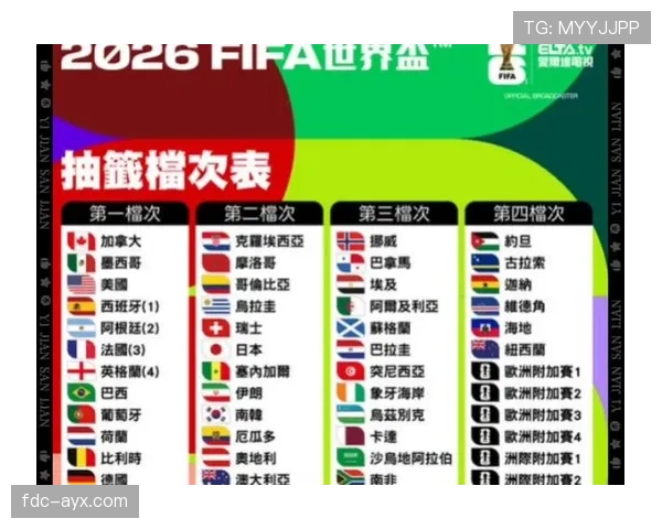 2026世界杯规则下小组如何排名